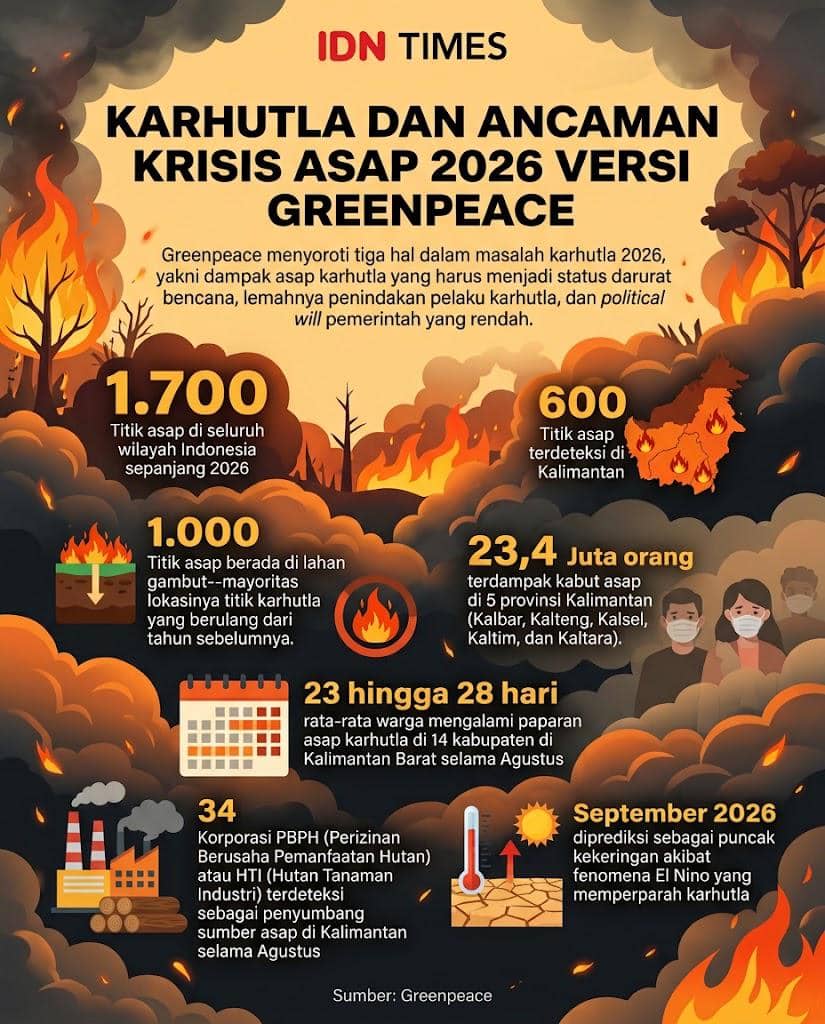 Infografis karhutla dan ancaman krisis asap 2026 versi Greenpeace.
