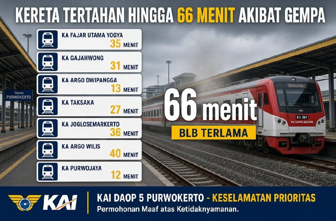 Ilustrasi data perjalanan kereta api yang mengalami keterlambatan akibat gempa Cilacap pada Jumat, 4 September 2026.