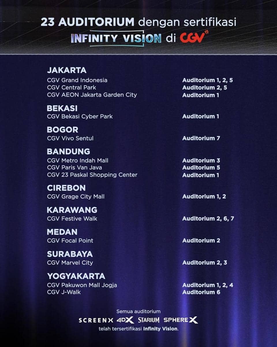 Grafik daftar lokasi bioskop Cinema XXI yang bersertifikasi Infinity Vision, dibagikan melalui akun Instagram cinema.21.
