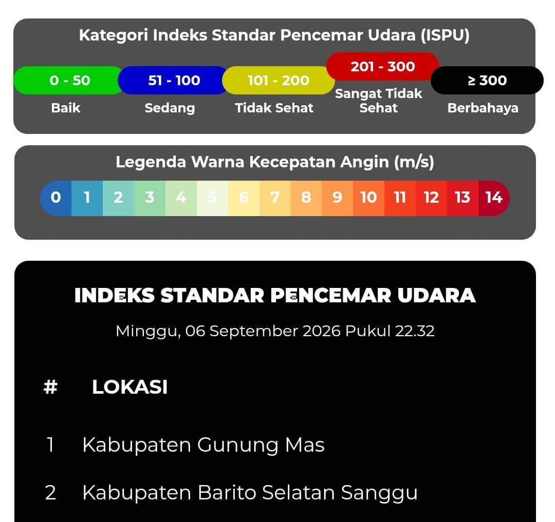 Ilustrasi Indeks Standar Pencemar Udara (ISPU) Kementerian Lingkungan Hidup sebagai acuan kualitas udara.