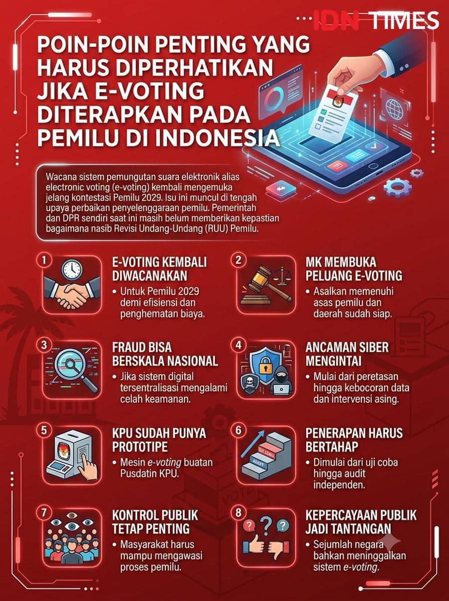 Berbagai poin penting yang harus diperhatikan saat menerapkan e-voting (IDN Times/Yosafat Diva Bayu Wisesa)