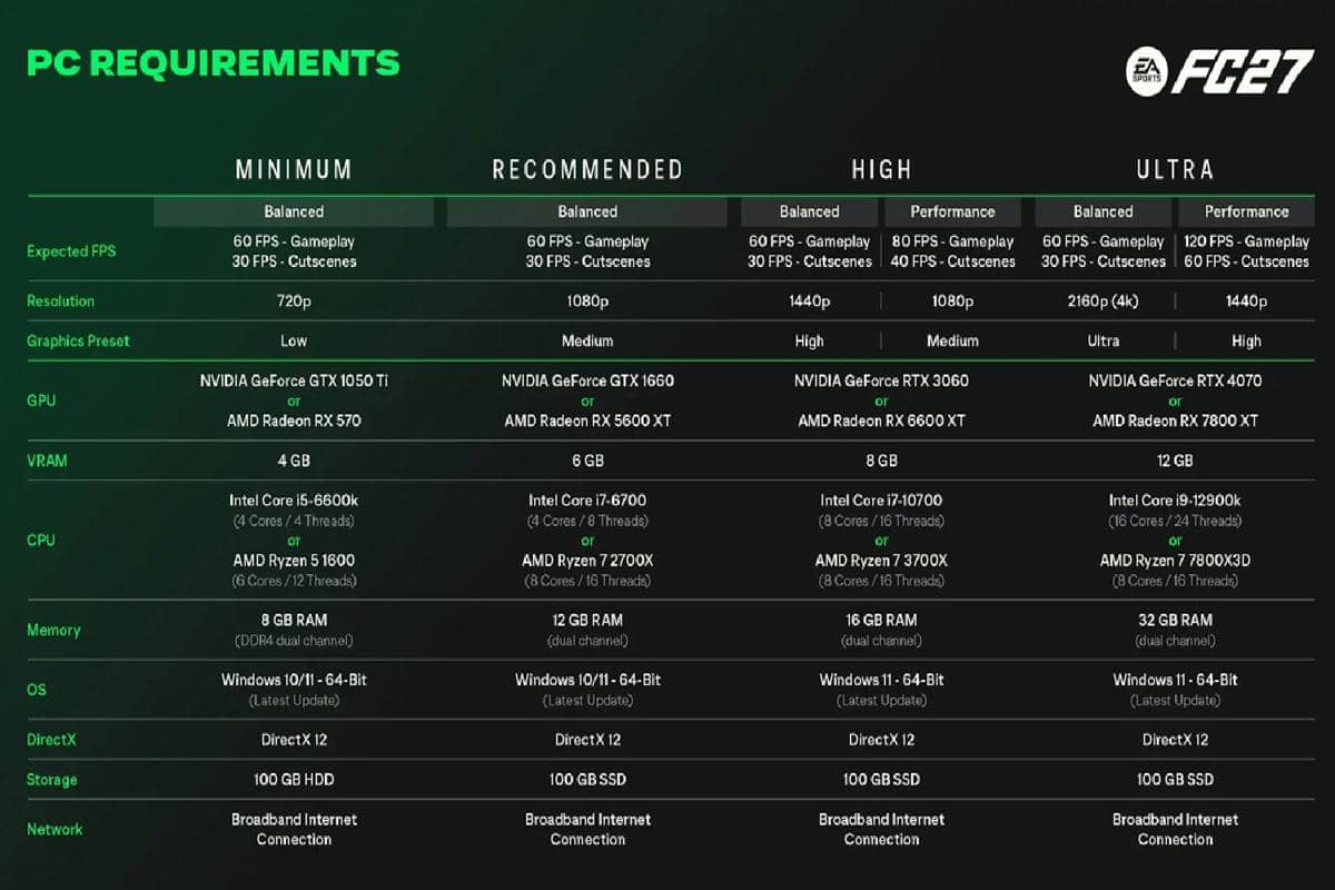 spesifikasi lengkap PC untuk EA Sports FC 27, ultra up to 120 FPS 