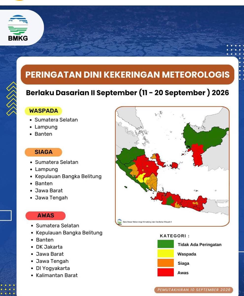 BMKG Tetapkan Jakarta Status Awas Kekeringan hingga 20 September