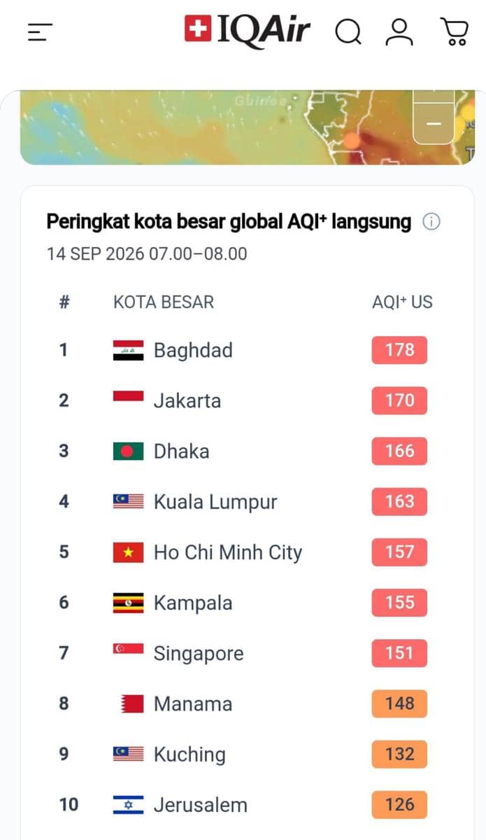 Jakarta Tercekik Polusi, Kualitas Udara Terburuk Kedua Dunia