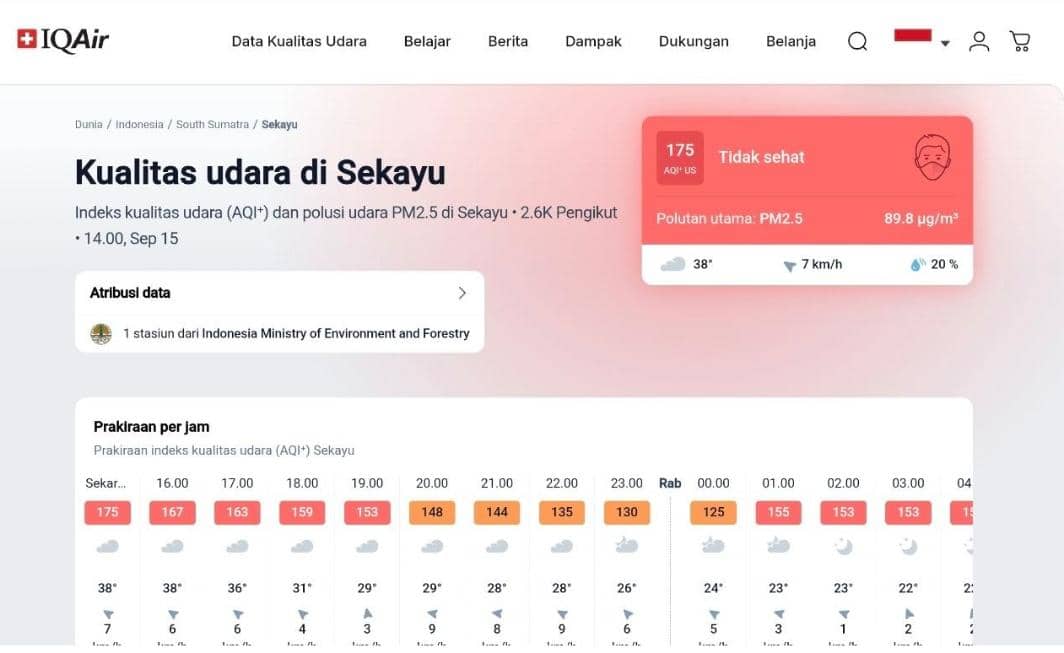 Indeks kualitas udara (AQI+) di Sekayu.