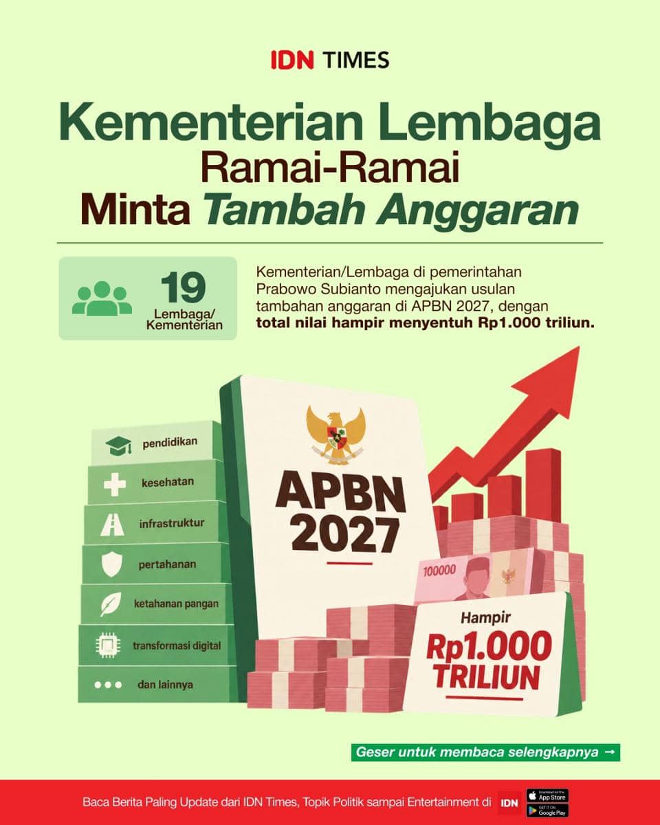 Tarik-Menarik Anggaran Kementerian Lembaga: Ujian Efisiensi APBN 2027