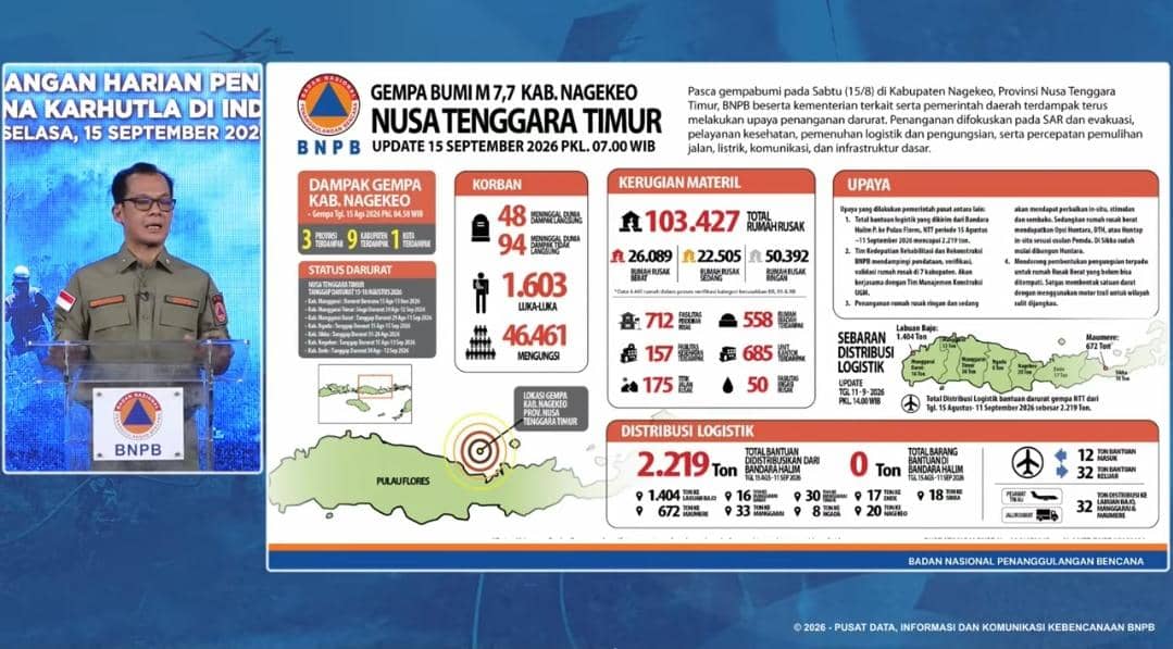 gempa NTT, Berton Panjaitan, BNPB