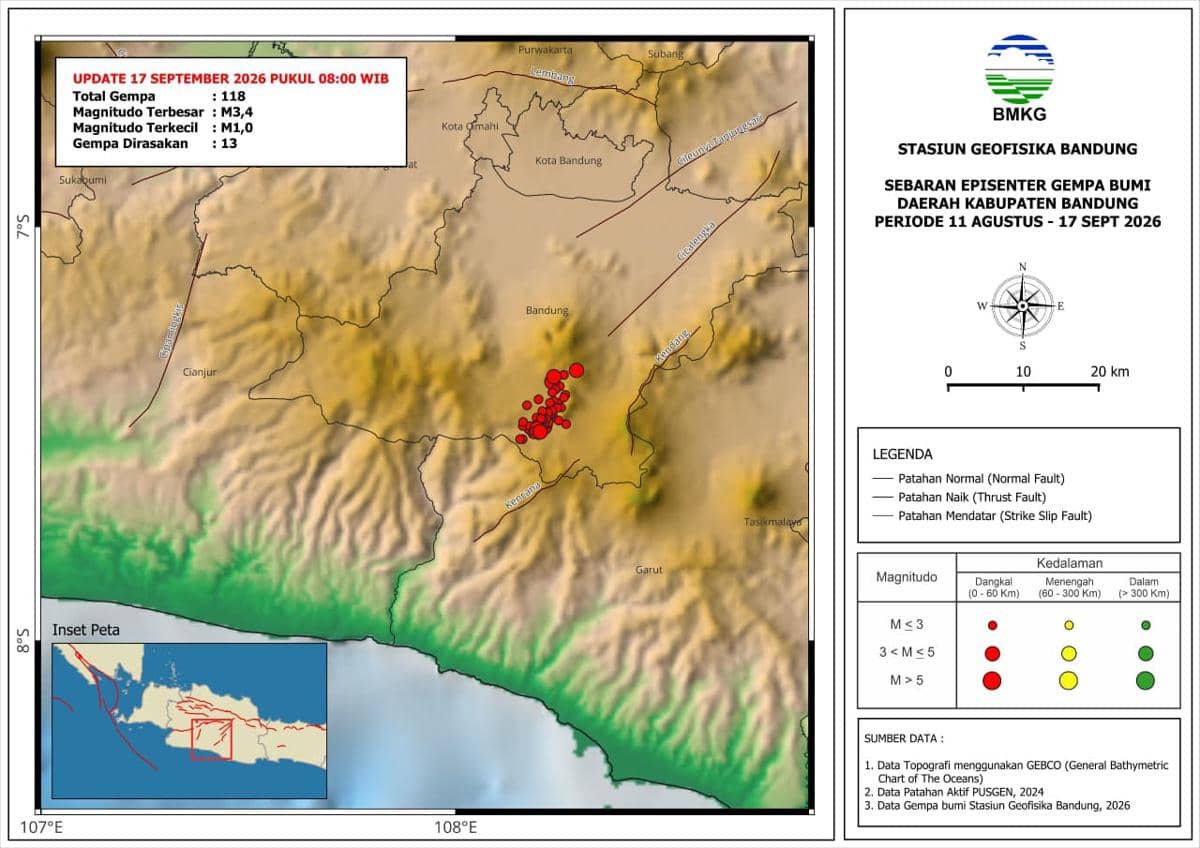 118 Peristiwa Gempa Bumi Terjadi di Kabupaten Bandung Selama Sepekan