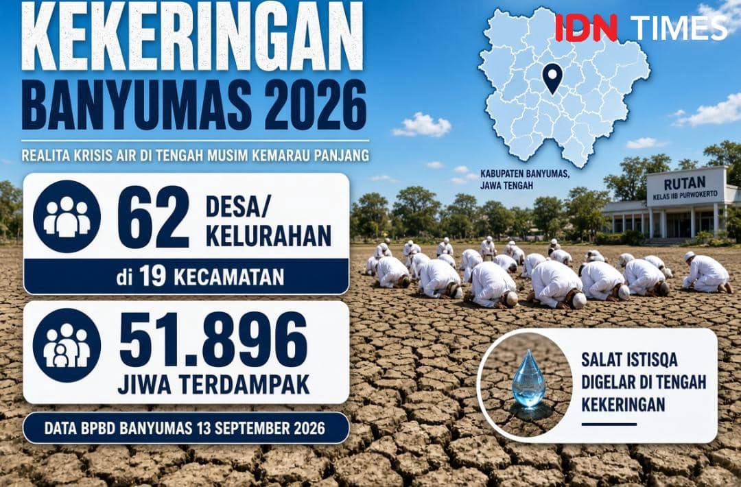 Infografis data BPBD Banyumas per 13 September 2026 tentang kekeringan di 62 desa/kelurahan, 19 kecamatan, dan 51.896 jiwa terdampak.