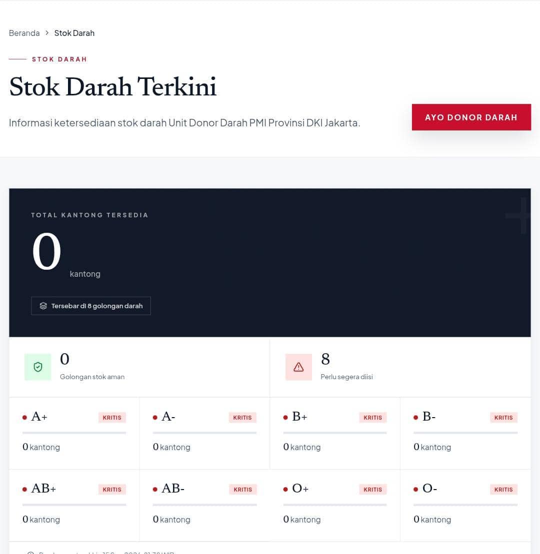 CEK FAKTA: Stok Darah PMI DKI Jakarta Kosong Sampai Kritis