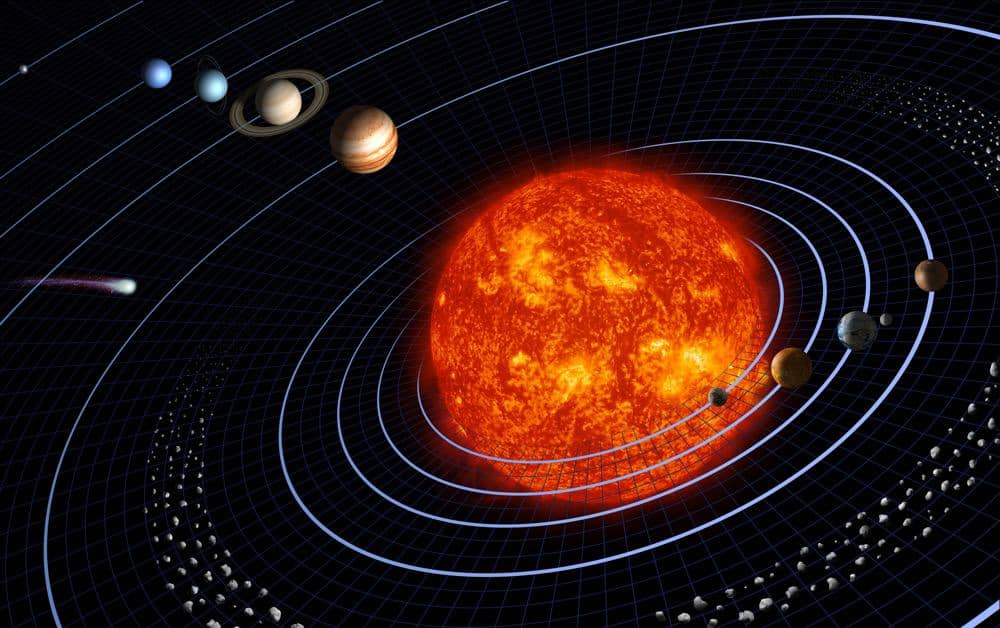 Orbit planet-planet di Tata Surya
