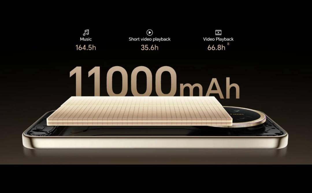 ilustrasi kapasitas baterai HONOR X9e Pro 