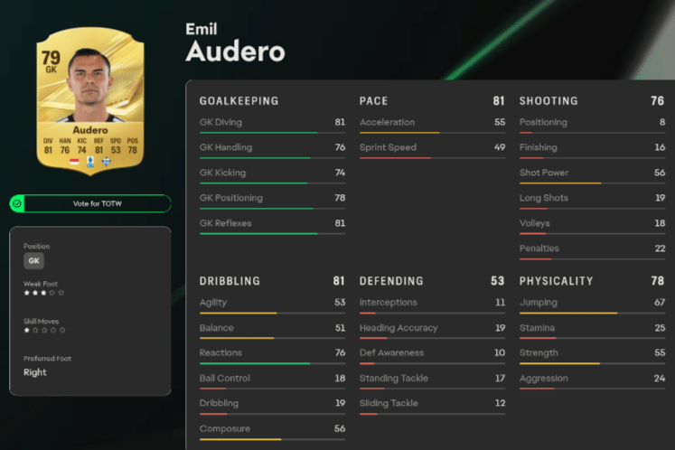 Emil Audero