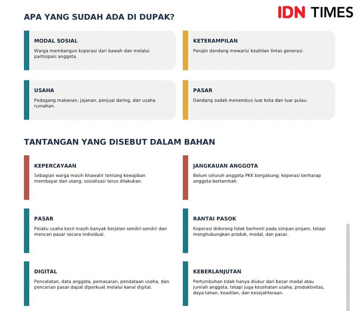 Infografis Kampung Dupak Magersari di Surabaya dengan informasi visual mengenai kawasan permukiman tersebut.
