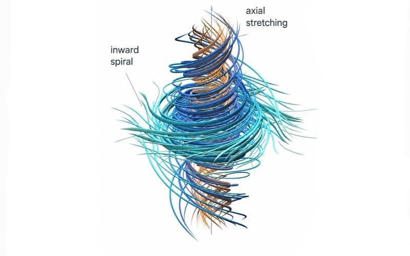 ilustrasi Navier-Stokes yang termasuk dalam Millennium Prize Problems