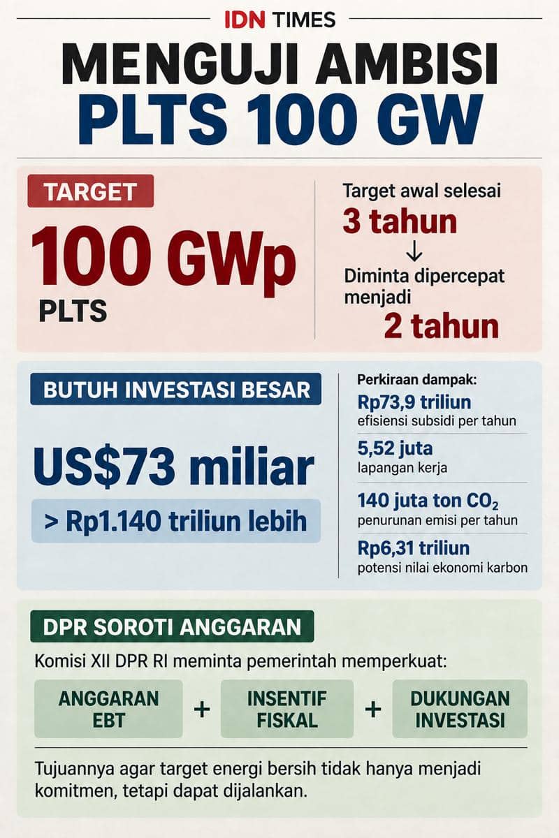 Infografis plts 100 gw.jpg