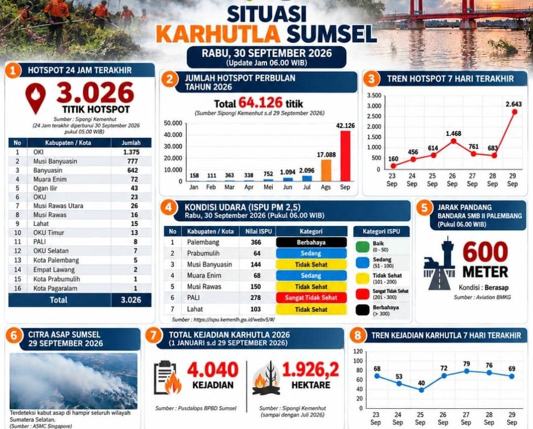 Situasi karhutla Sumsel pada Kamis (30/9/2026).