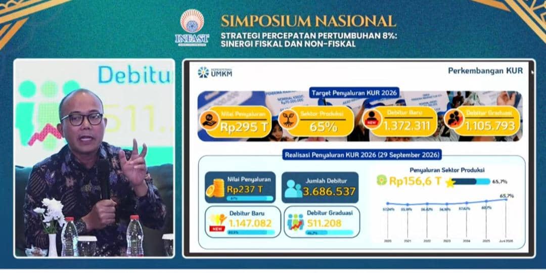 KUR Rp237 Triliun Sudah Tersalurkan, 3,6 Juta UMKM Jadi Penerima