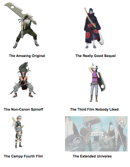 meme Naruto tentang pedang