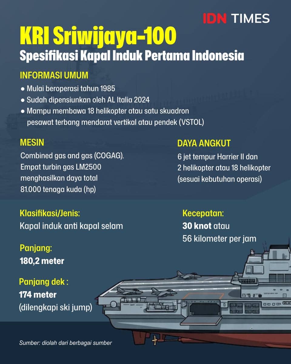 Menakar Ambisi Memiliki Kapal Induk: Kebutuhan Pertahanan atau Gengsi?