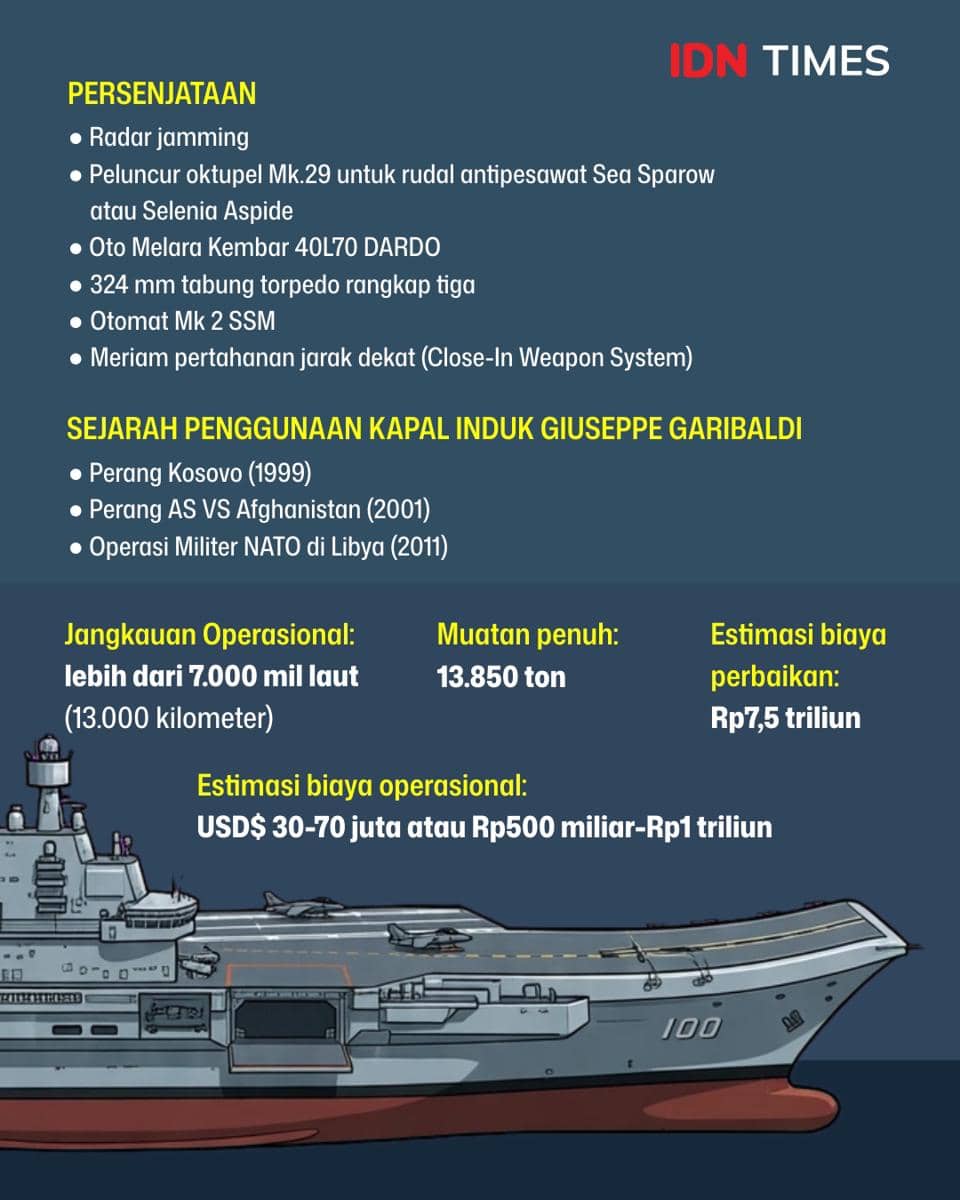 KRI Sriwijaya-100, Kapal Garibaldi