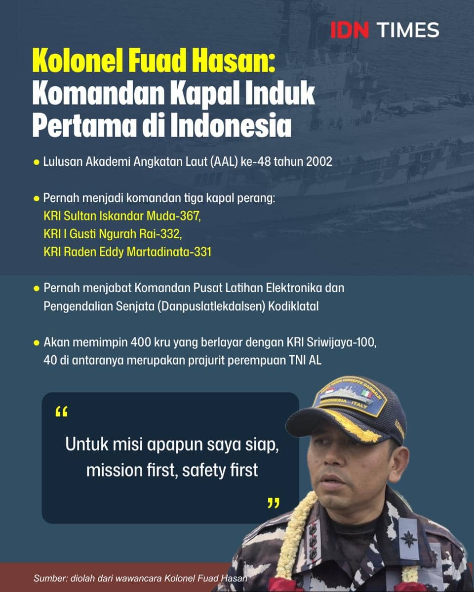 Menakar Ambisi Memiliki Kapal Induk: Kebutuhan Pertahanan atau Gengsi?