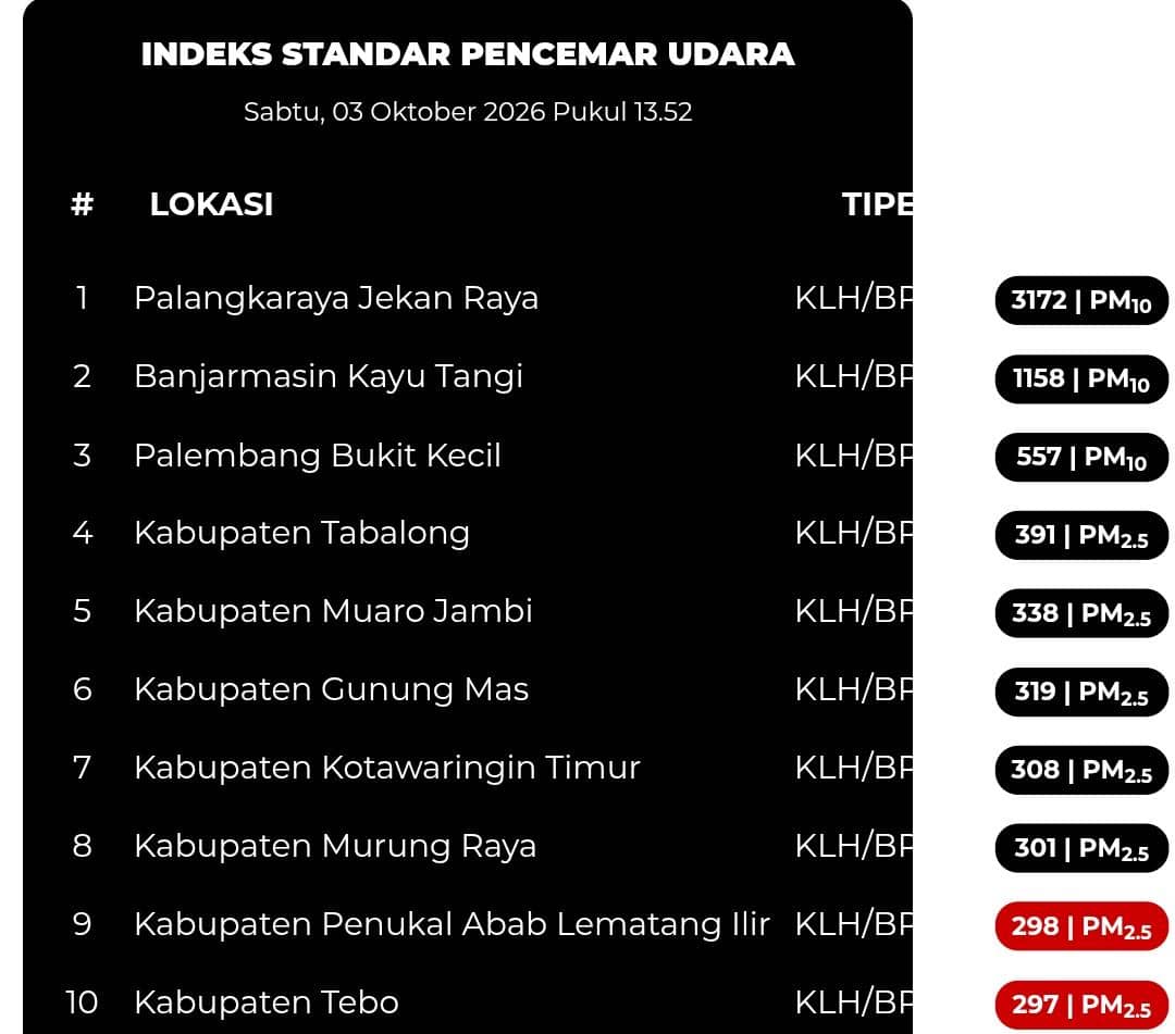 Kondisi Indeks Standar Pencemaran Udara (ISPU) Sumsel pada Sabtu (3/10/2026). 