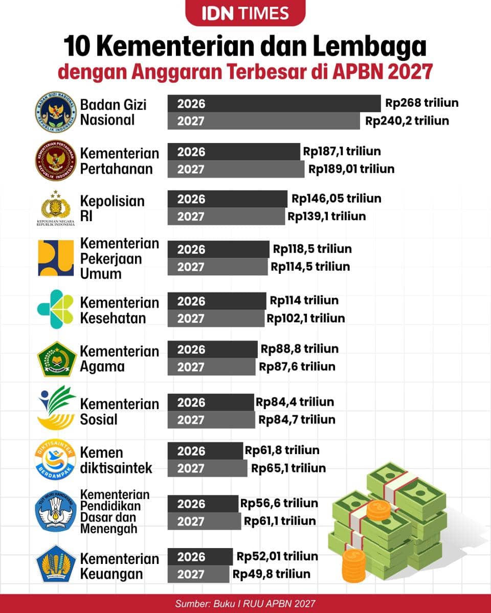 Menerka Arah Kebijakan Anggaran Pertahanan Prabowo di Tengah Tantangan