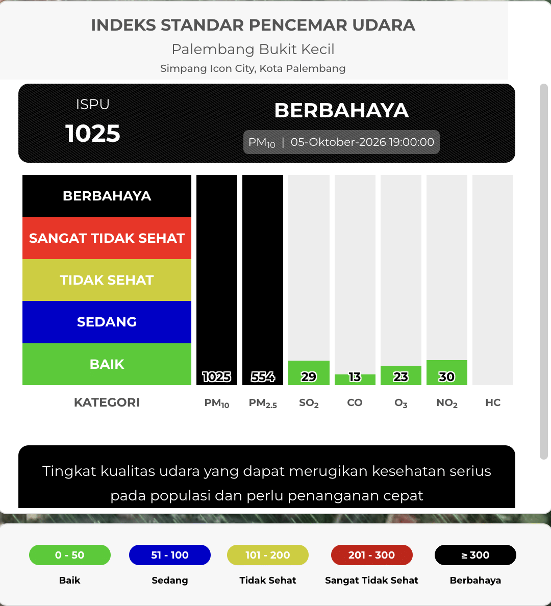 Tangkapan layar Indeks Standar Pencemaran Udara di Palembang pada 5 Oktober 2026 yang berada dalam kategori berbahaya.
