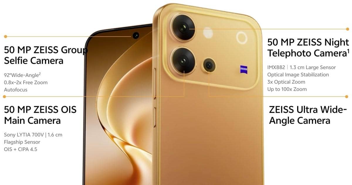 infografik kamera vivo V80 