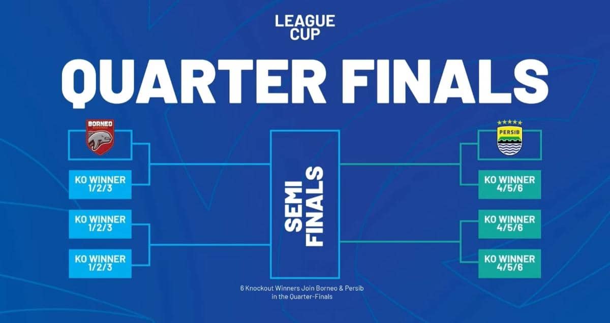 Drawing League Cup 2026/2027. (Youtube: I.League TV).