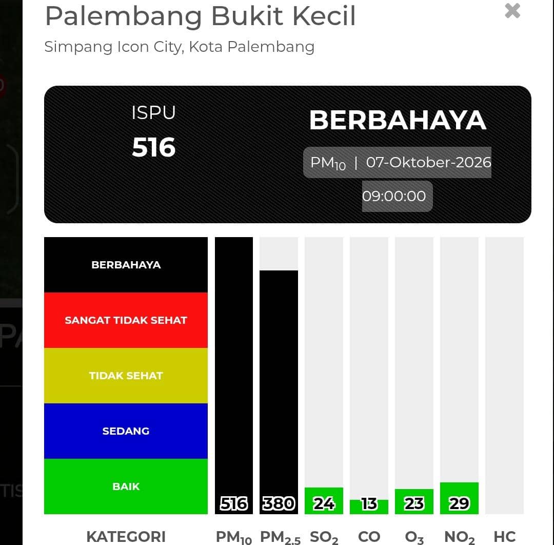Tangkapan layar kondisi Indeks Standar Pencemaran Udara (ISPU) di Palembang pada Rabu, 7 Oktober 2026 dari Kemenlh.