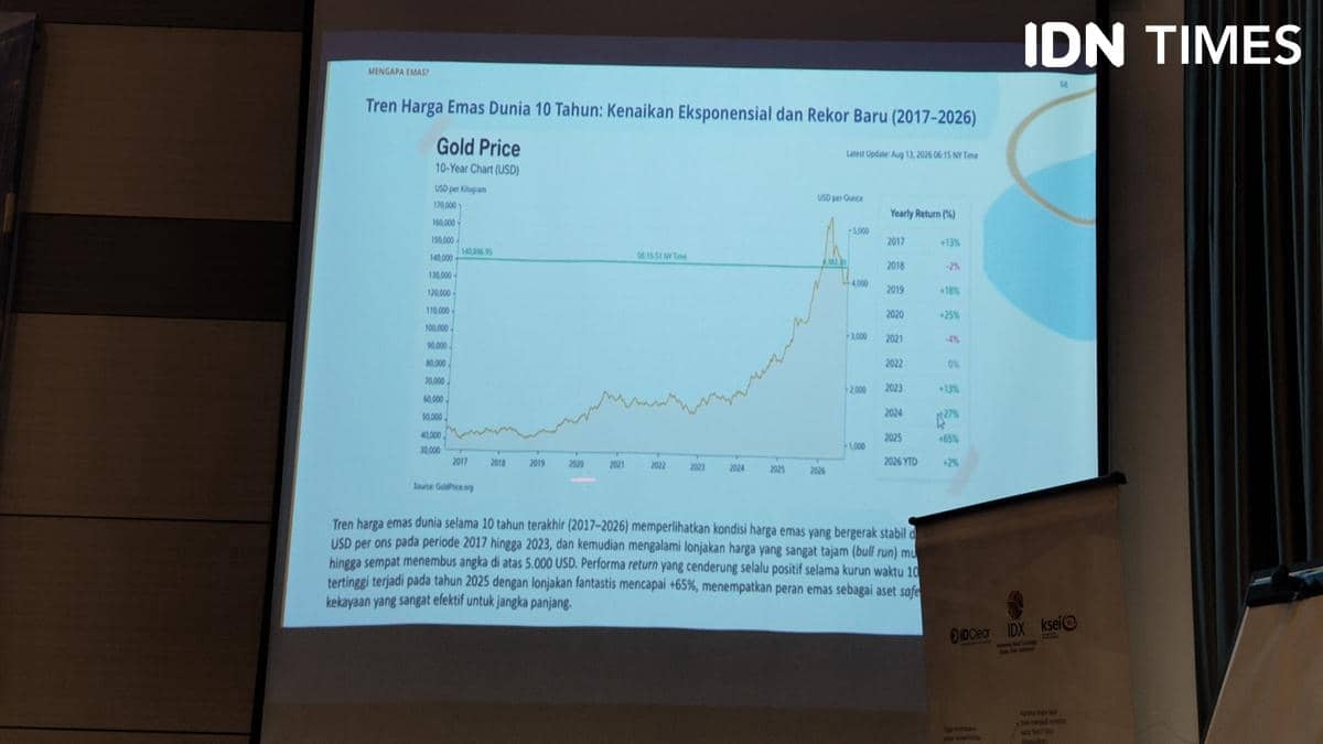 PT Bursa Efek Indonesia Sumatra Selatan memperkenalkan produk ETF Emas dalam acara perkenalan produk investasi.