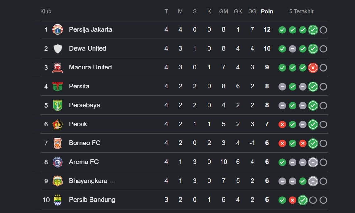 Bhayangkara FC menduduki peringkat kesembilan sementara di klasemen Super League, Sabtu (10/10/2026). (IDN Times/Tangkapan Layar).