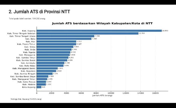 Tangkapan layar paparan data jumlah anak tidak sekolah secara nasional terkini dari Pusdatin Kemendikbud.