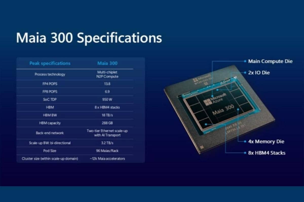 Spesifikasi Maia 300