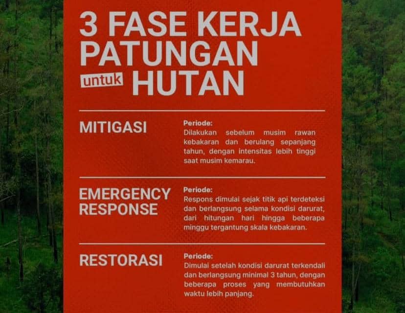 Unggahan Instagram bertajuk Patungan untuk Hutan dari akun Irwandi Ferry yang mengajak dukungan bagi hutan.