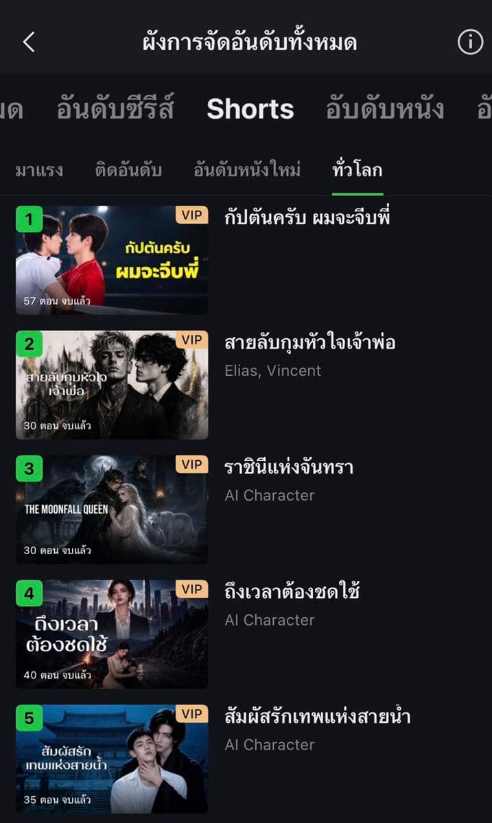 Badminton Boys puncaki iQIYI Shorts Global Ranking