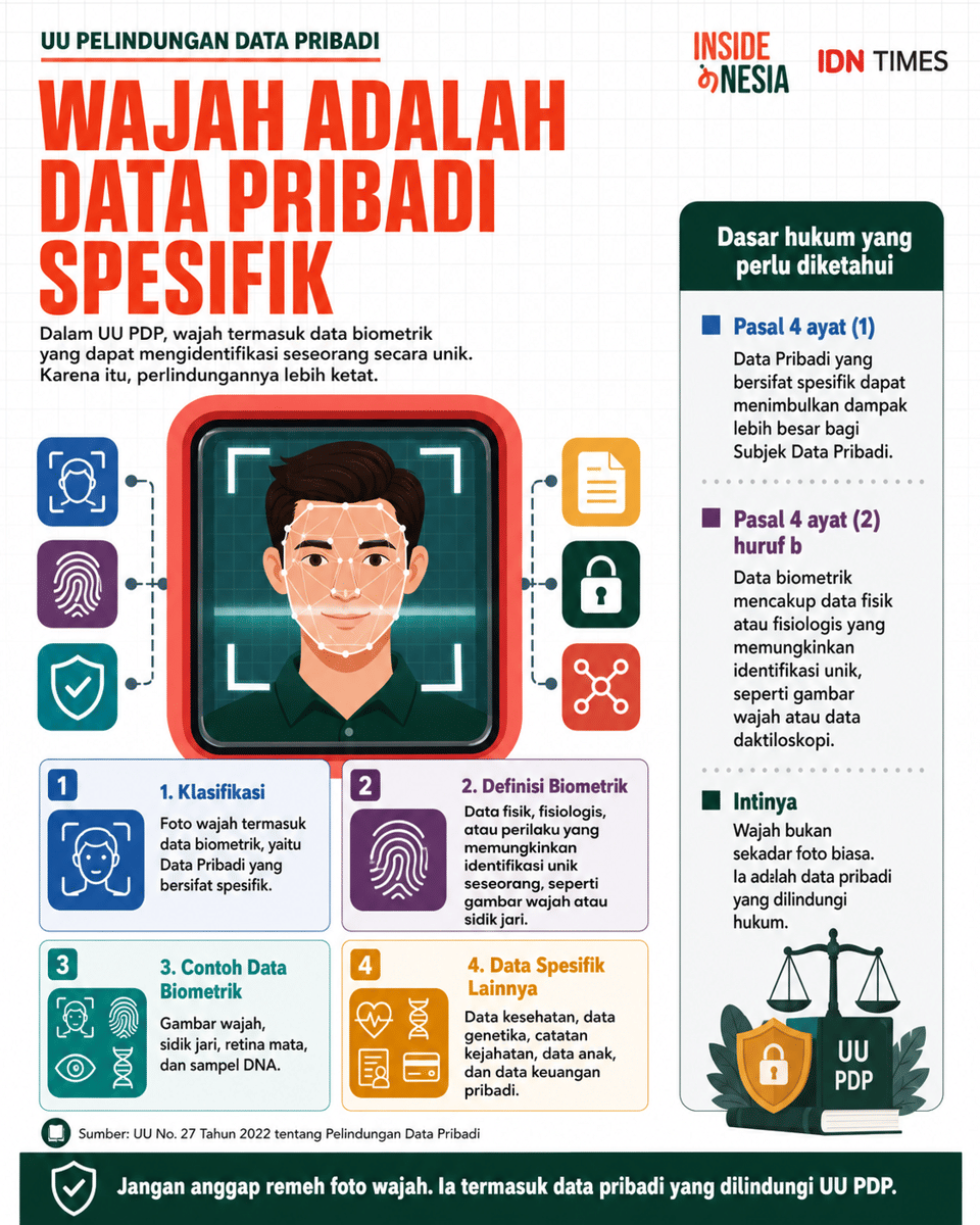 Infografik: UU Pelindungan Data Pribadi. (IDN Times/Dhana Kencana)