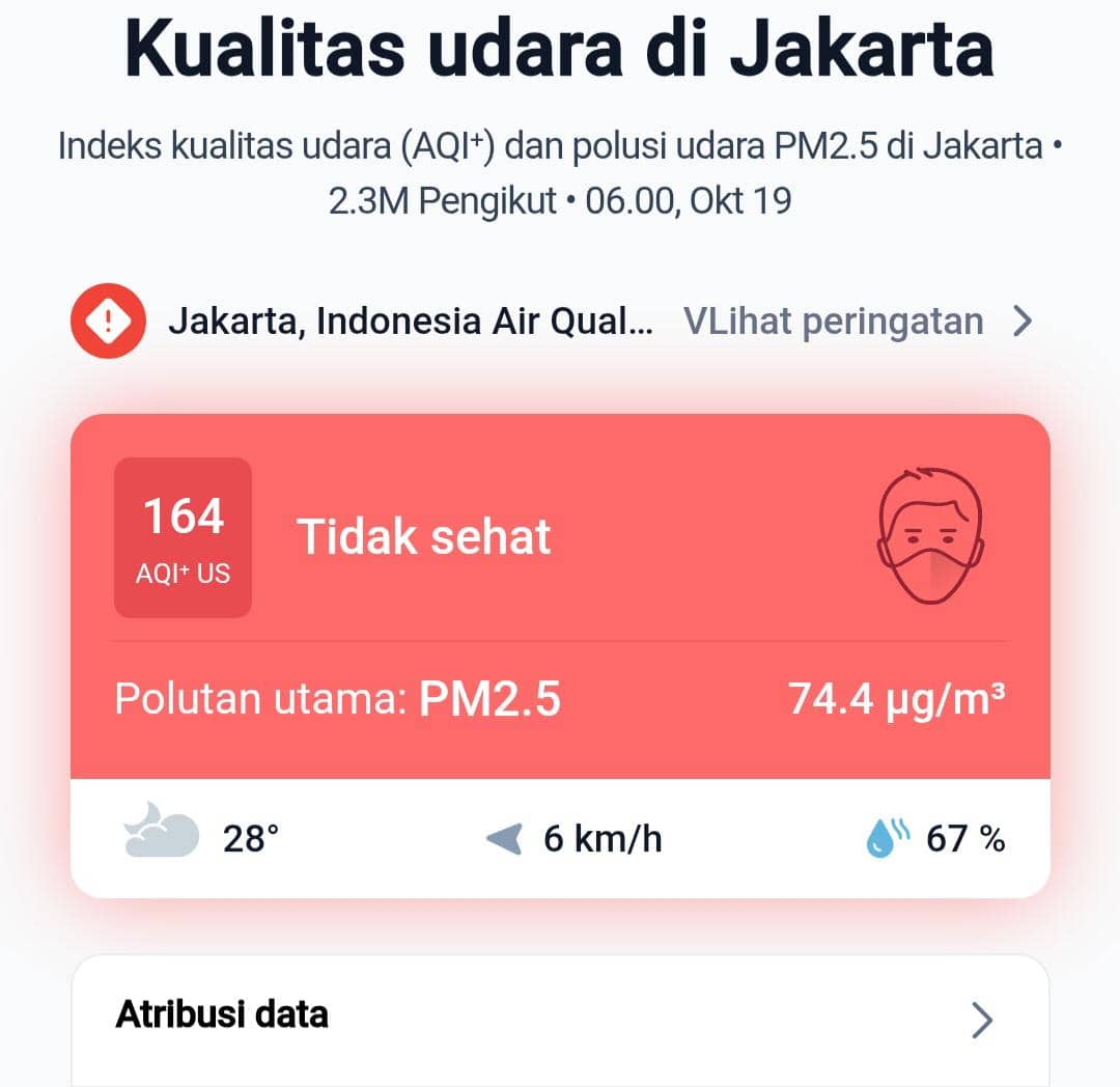 Kualitas Udara Jakarta Masuk Kategori Tidak Sehat Senin Pagi