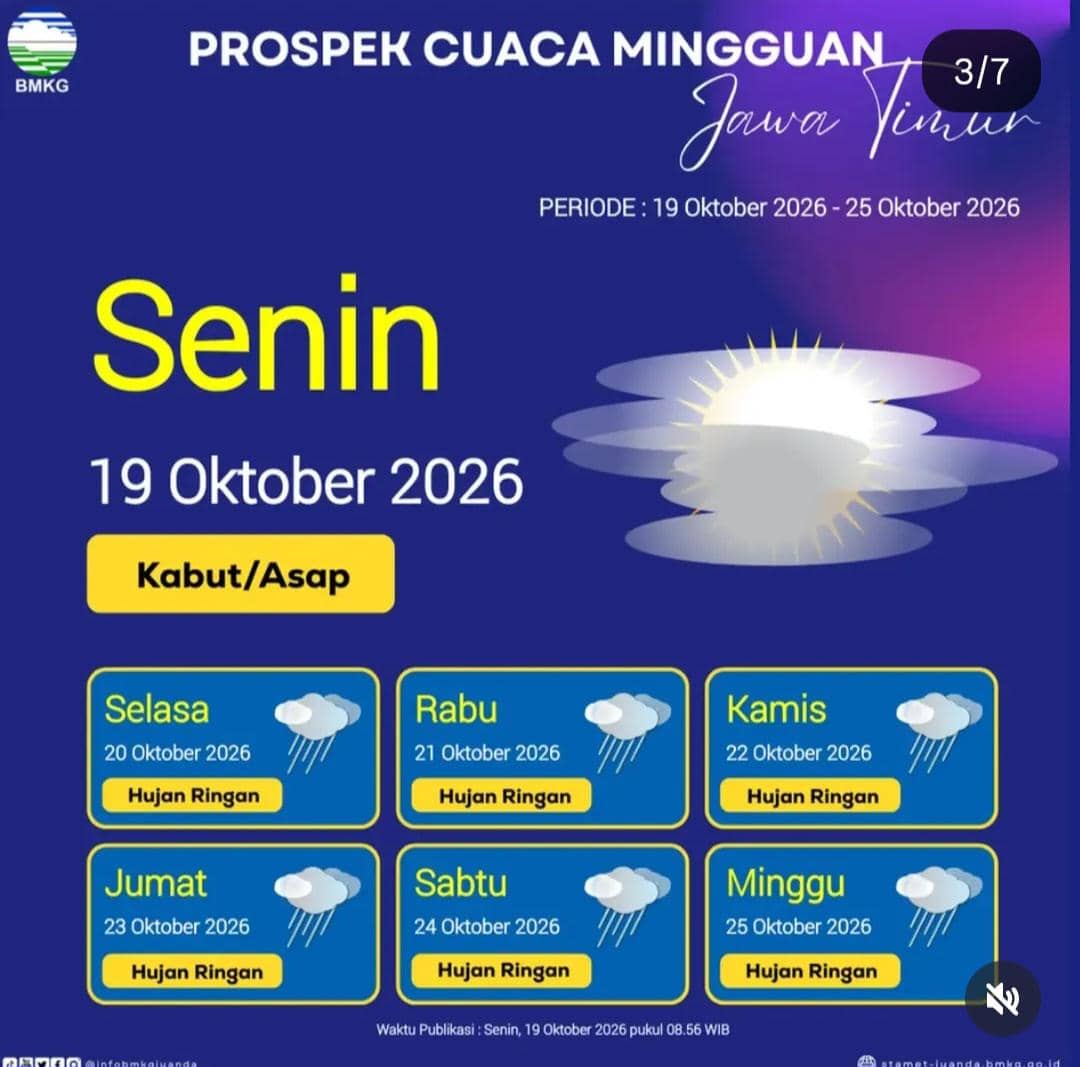 Jatim Diprediksi Hujan, Tapi El Niño Masih Ngeri