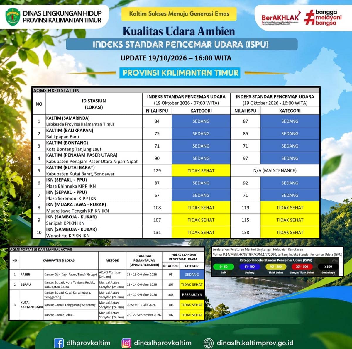 Perkembangan Kualitas Udara Kalimantan TimurPemantauan Indeks Standar Pencemar Udara (ISPU) menu.jpg