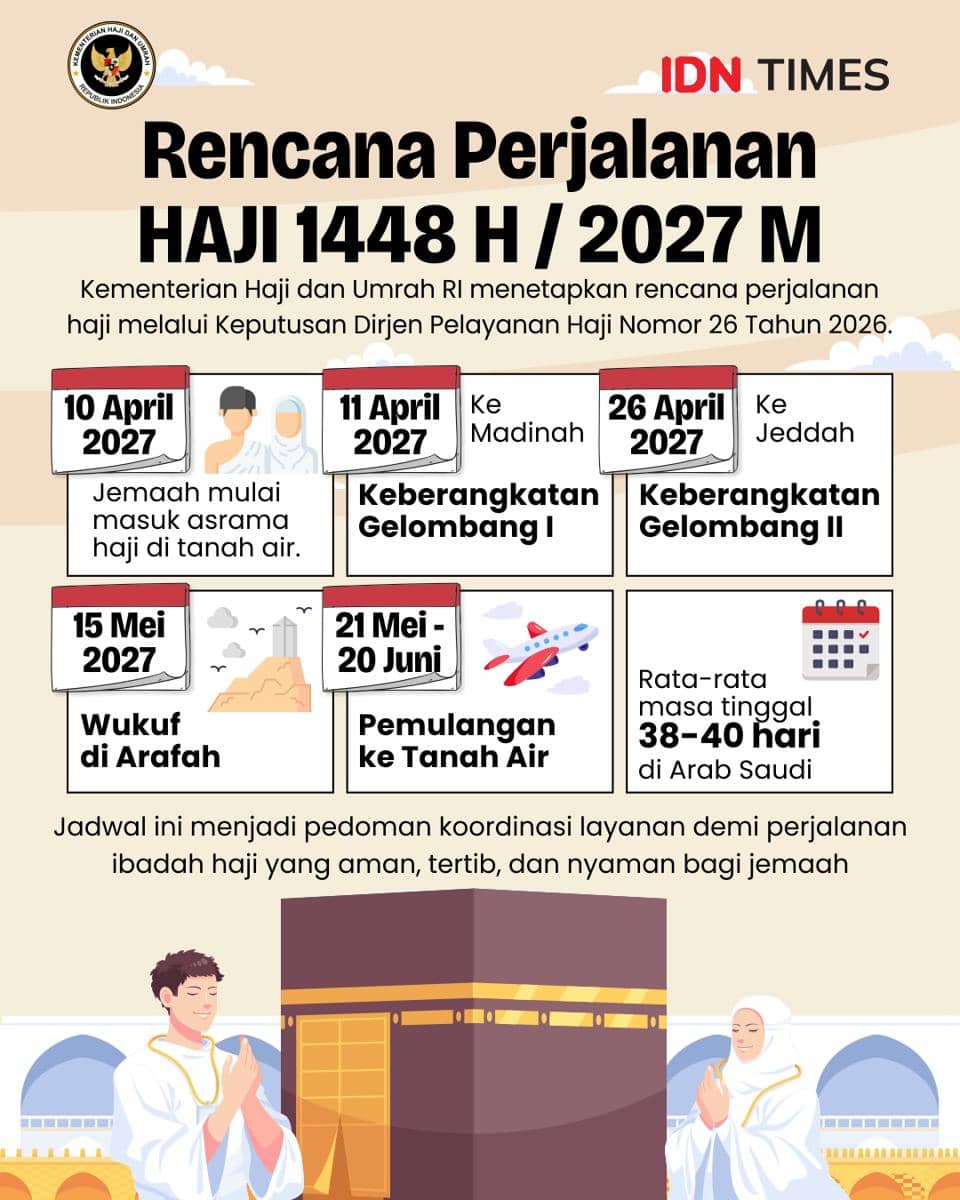 Ilustrasi Rencana Perjalanan Haji 2027 dari IDN Times dengan informasi jadwal perjalanan bagi jemaah haji.