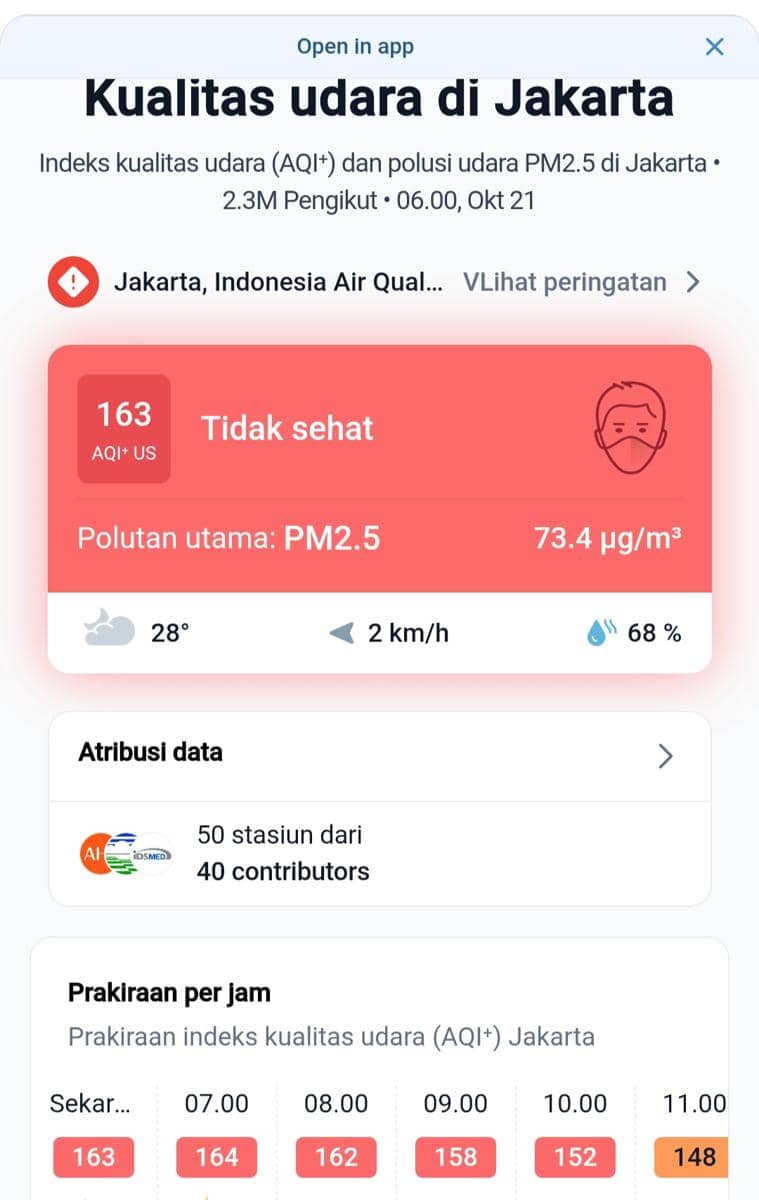 Kualitas Udara Jakarta Rabu Pagi Tidak Sehat, Lebihi Batas WHO