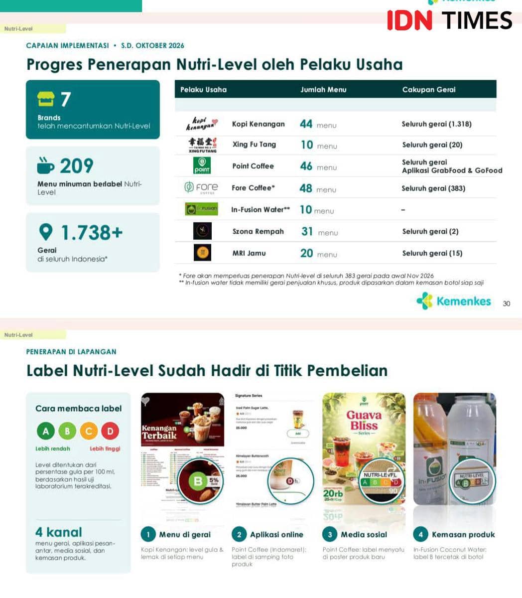 MK Putuskan Nutri Level Wajib Pelaku Usaha, Menkes Siapkan Pengawasan