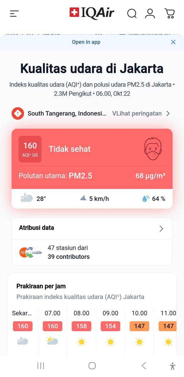 Kualitas Udara Jakarta Tidak Sehat Kamis Pagi, Membaik Bertahap