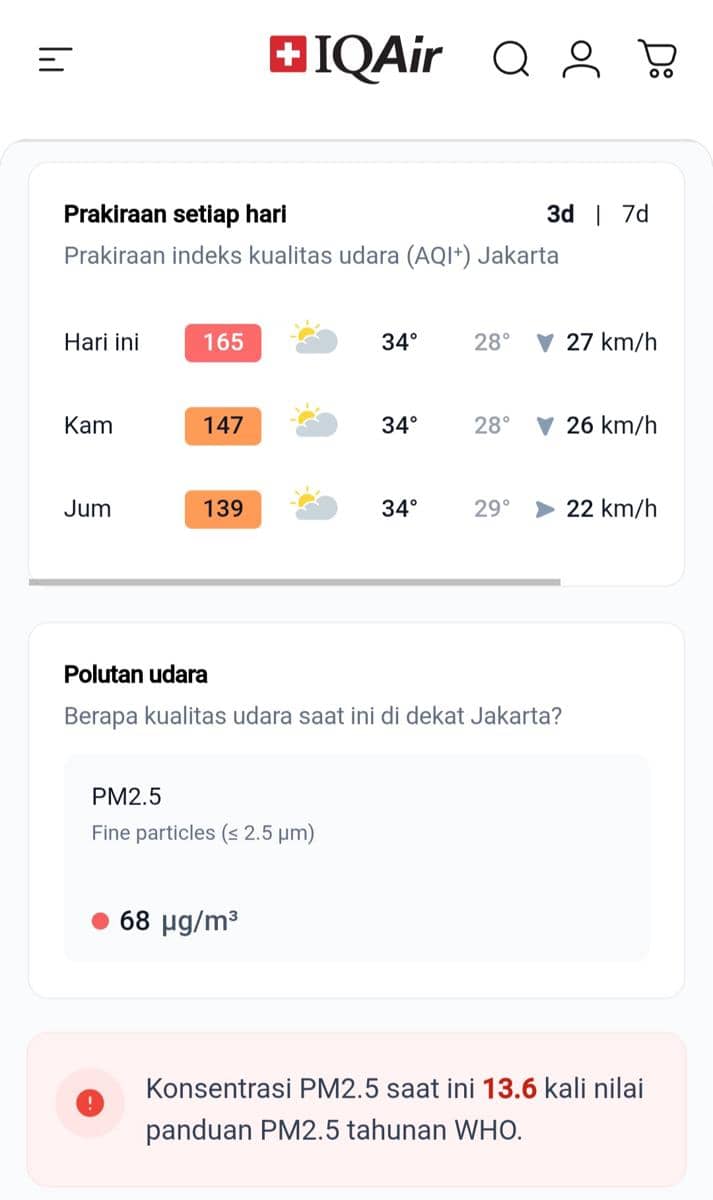 Kualitas Udara Jakarta Tidak Sehat Kamis Pagi, Membaik Bertahap