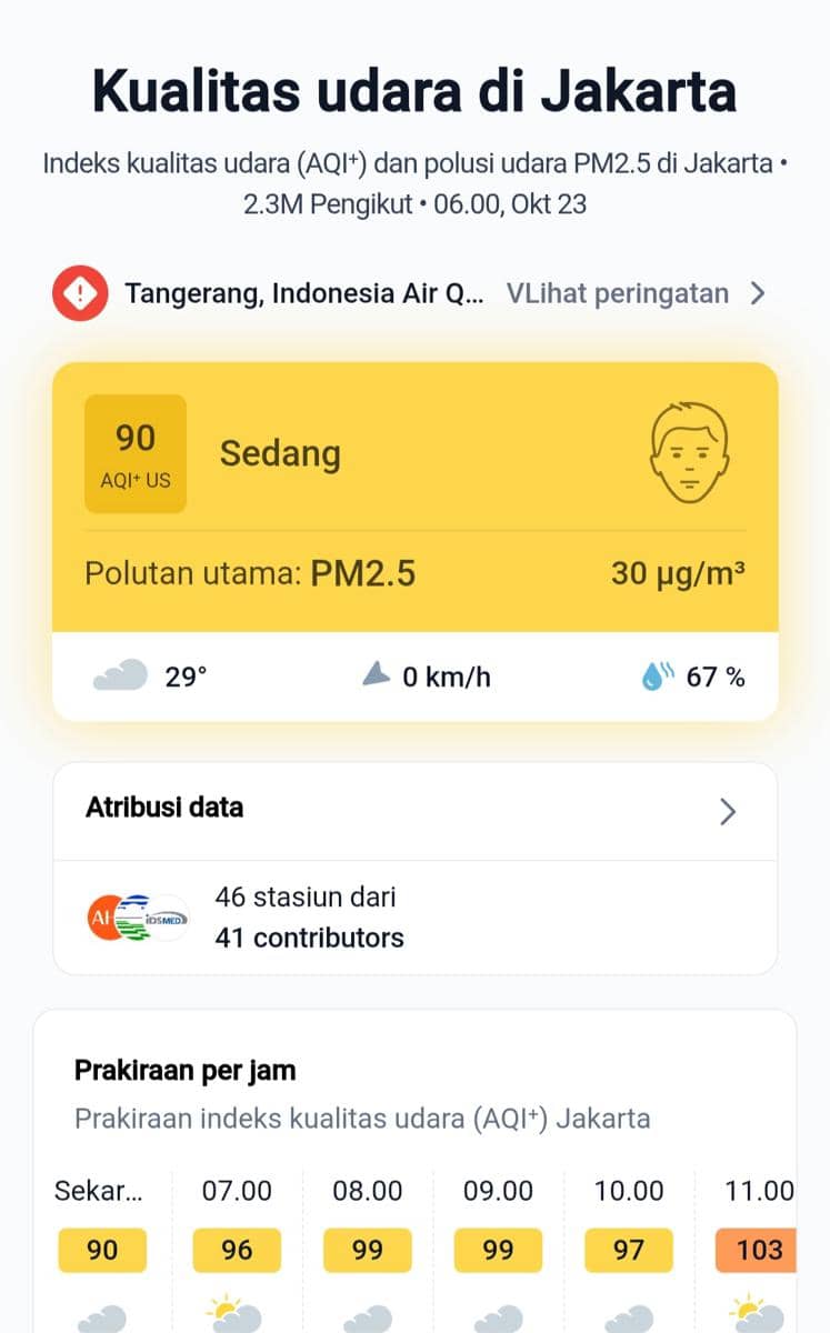 Kualitas Udara Jakarta Jumat Pagi Masuk Kategori Sedang di Level 90