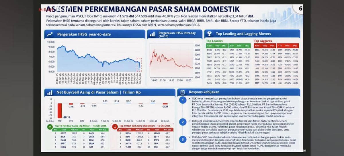Heran Bursa RI Terancam Turun Kelas, OJK Beberkan Keunggulannya