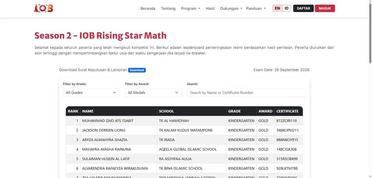 Tampilan leaderboard hasil kompetisi IOB Rising Star Season 2 bidang Matematika